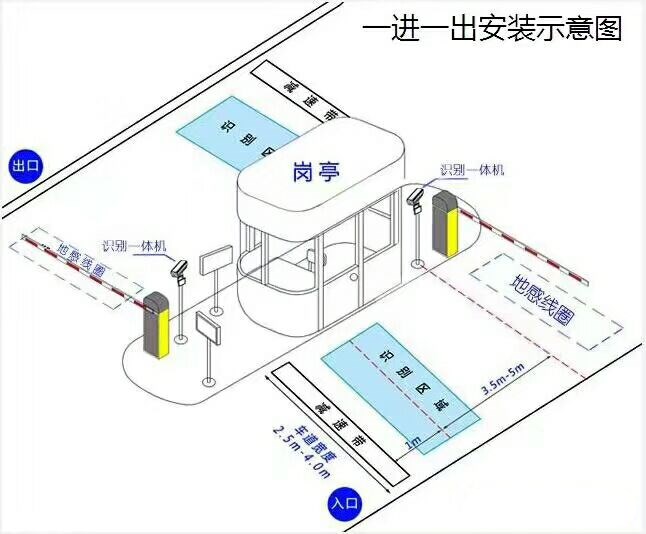 荆州标准车牌识别系统安装图