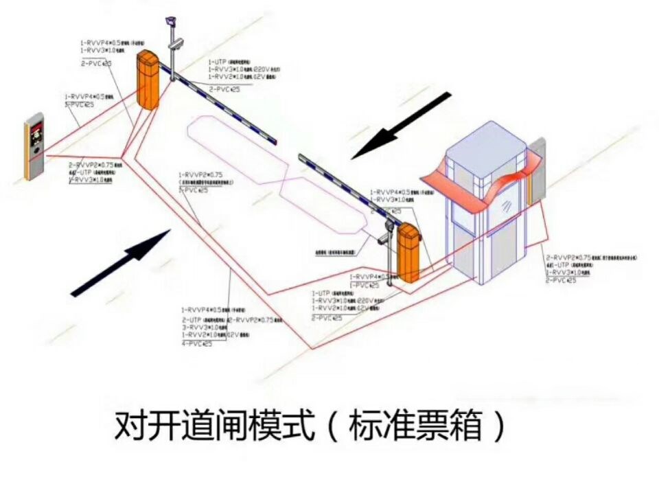 荆州对开道闸单通道收费系统