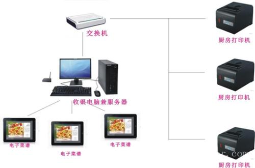 荆州收银系统六号